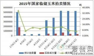 今日玉米市場行情 供需博弈加劇，價(jià)格震蕩調(diào)整